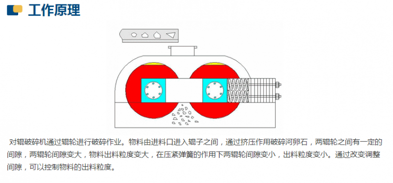 新型數控對輥制砂機工作原理是什么？河南地區哪家好？